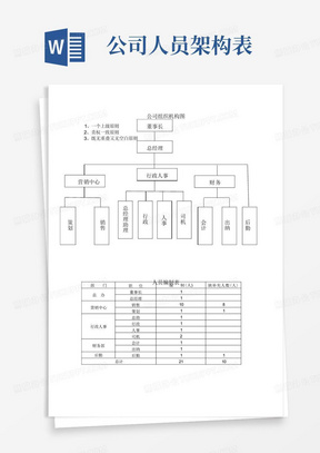 公司组织架构图及岗位职责