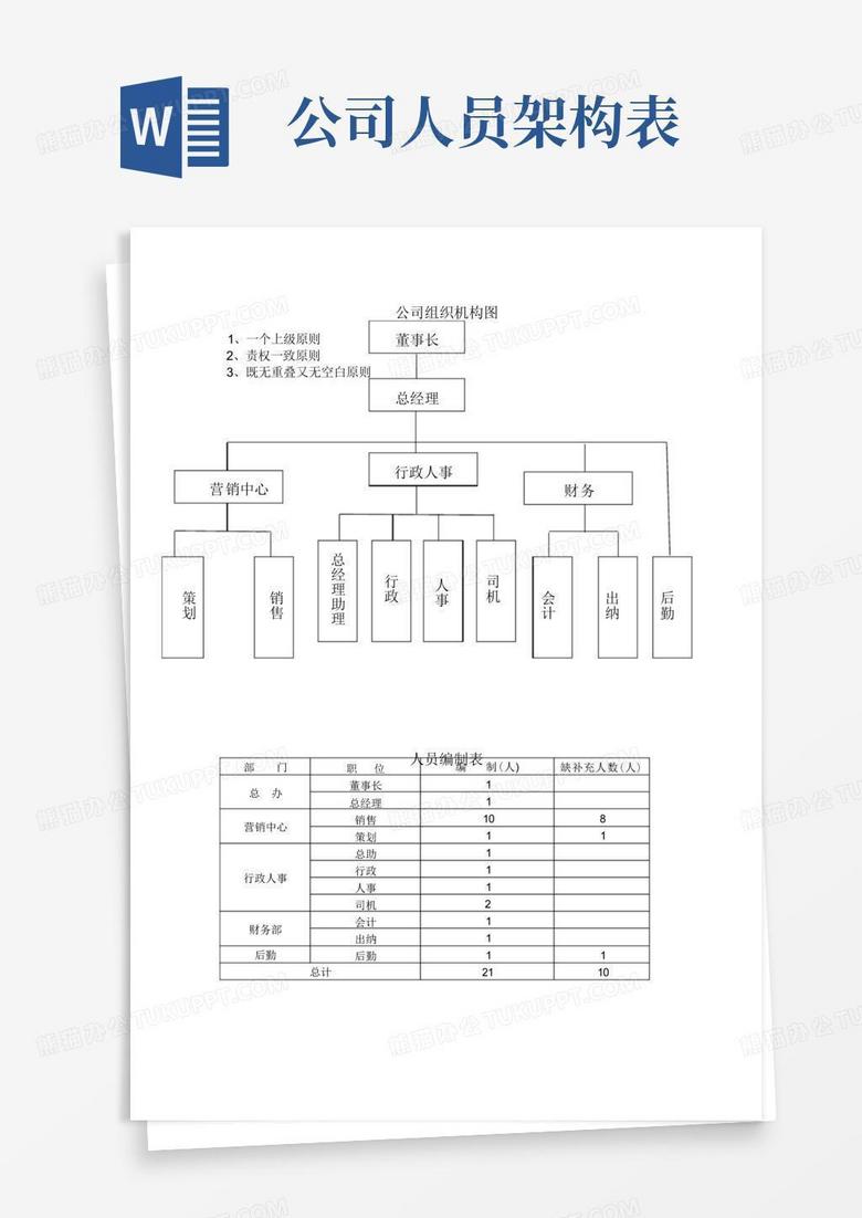 公司组织架构图及岗位职责Word模板下载_编号qepvzzyj_熊猫办公
