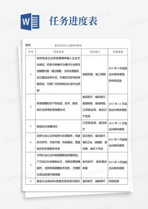 重点任务分工及进度安排表【模板】