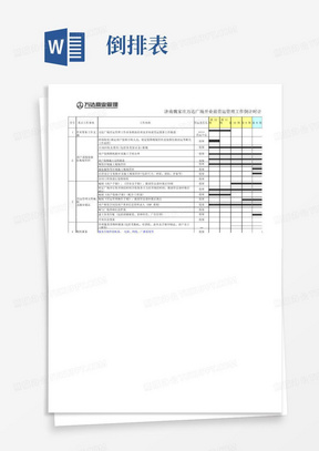 万达商业地产招商营运管理手册-开业前筹备    开业前营运工作倒排表_1-8 