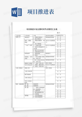 项目推进计划主要时间节点管控汇总表