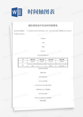 高考备考复习:高中历史时间轴图表图片版(素材)