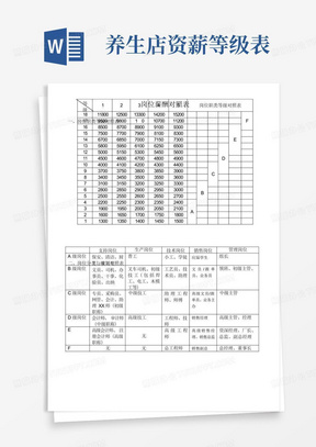 岗位薪酬等级数值表完整优秀版