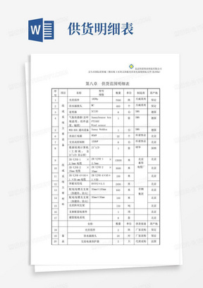 投标文件-技术标-第二册(八)供货范围明细表