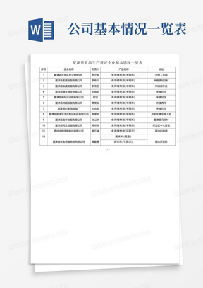 夏津县食品生产获证企业基本情况一览表