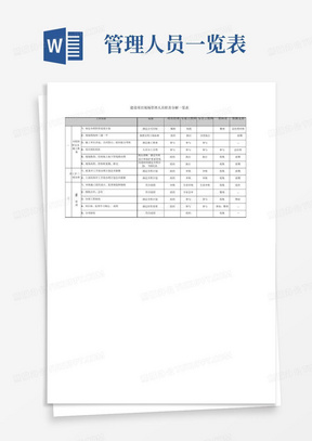 房地产建设项目现场管理人员职责分解一览表