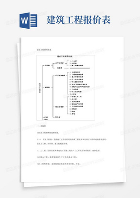 建筑工程费用表明细