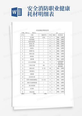 消防安全应急设施及应急物资清单