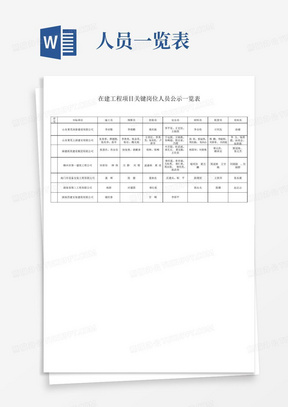 在建工程项目关键岗位人员公示一览表