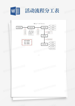 活动执行流程详细表【范本模板】