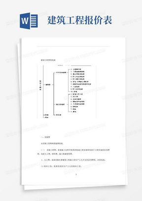 建筑工程费用表明细