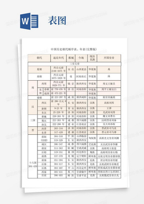 中国历史朝代顺序表、年表(完整版)-年代排序表图