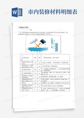 2017最新办公室装修材料预算清单明细