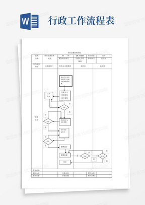 行政人事部工作流程图