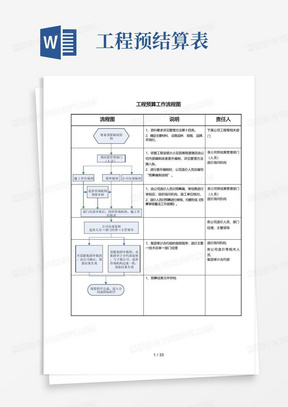 工程预结算工作流程图及工作表单