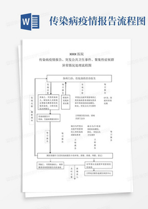 医院传染病疫情报告流程图