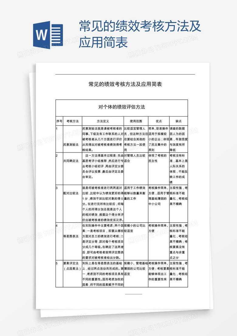 常见的绩效考核方法及应用简表