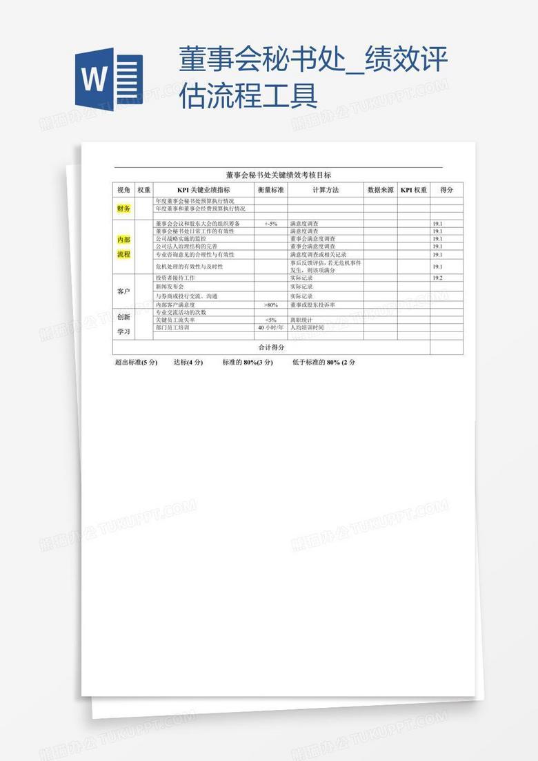 董事会秘书处_绩效评估流程工具