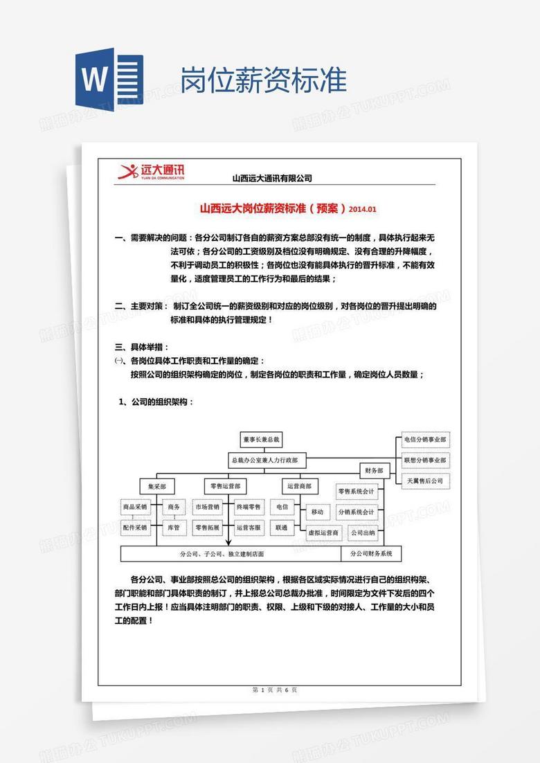 岗位薪资标准