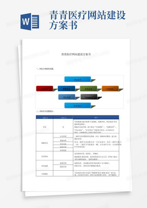 青青医疗网站建设方案书