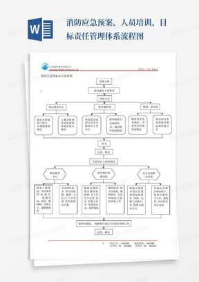 消防应急预案、人员培训、目标责任管理体系流程图