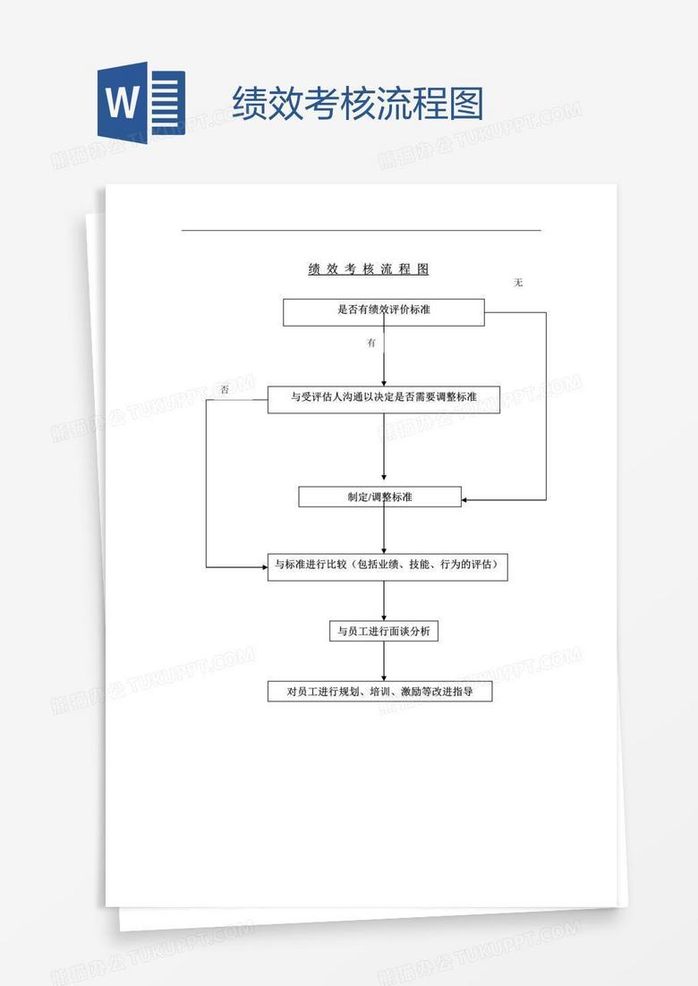 绩效考核流程图