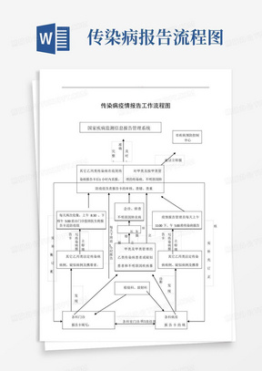 传染病疫情报告工作流程图_生产/经营管理_经管营销_专业资料-传染病...