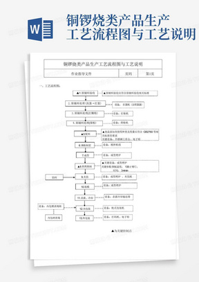 铜锣烧类产品生产工艺流程图与工艺说明