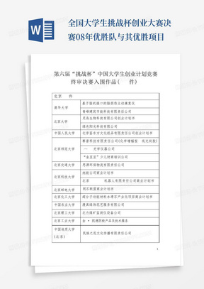 全国大学生挑战杯创业大赛决赛08年优胜队与其优胜项目