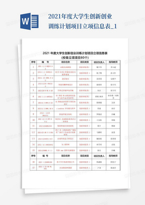 2021年度大学生创新创业训练计划项目立项信息表_1