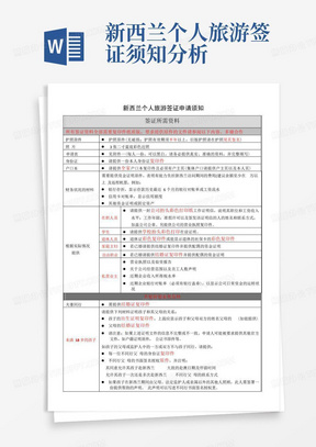 新西兰个人旅游签证须知分析