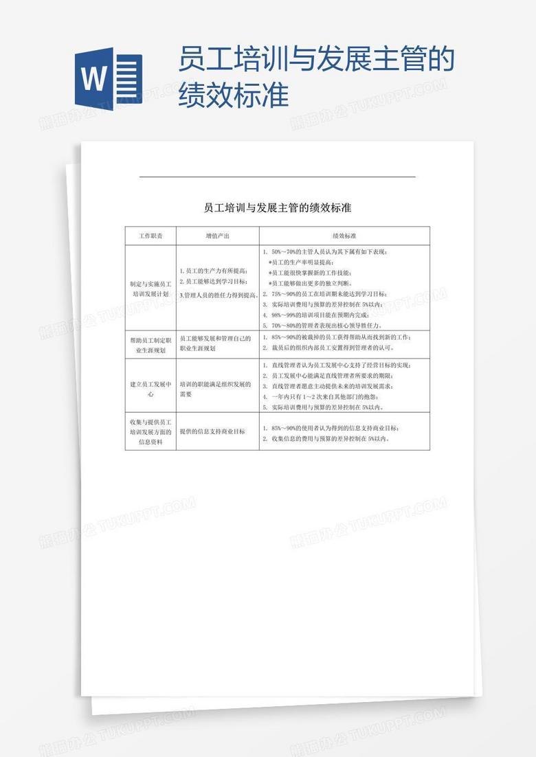 员工培训与发展主管的绩效标准