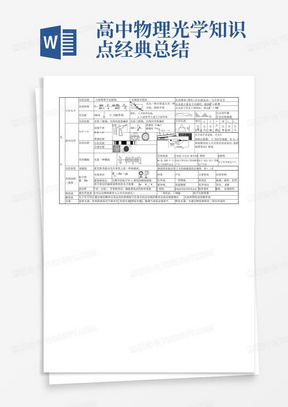 高中物理光学知识点经典总结