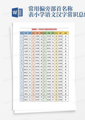 常用偏旁部首名称表小学语文汉字常识总结