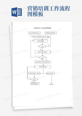 营销培训工作流程图模板
