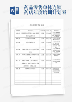 药品零售单体连锁药店年度培训计划表