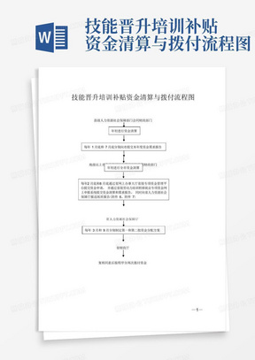 技能晋升培训补贴资金清算与拨付流程图