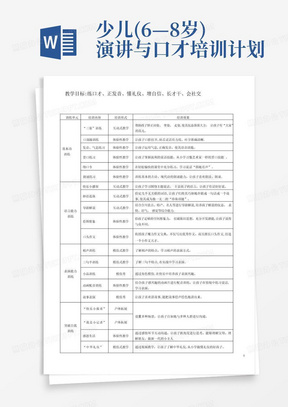 少儿(6—8岁)演讲与口才培训计划