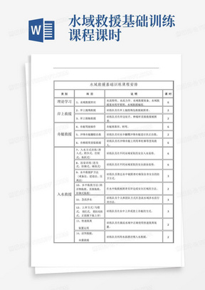 水域救援基础训练课程课时