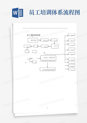 员工培训体系流程图