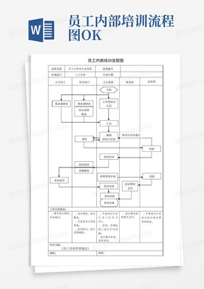 员工内部培训流程图OK