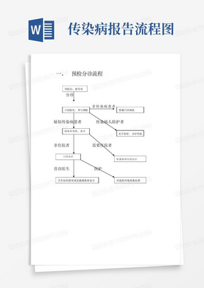 医院传染病报告管理流程图_基础医学_医药卫生_专业资料-医院传染病...