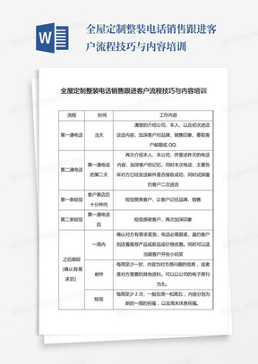 全屋定制整装电话销售跟进客户流程技巧与内容培训