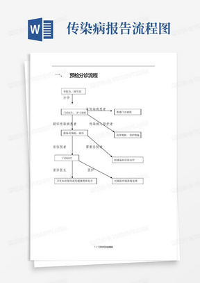 医院传染病报告管理流程图