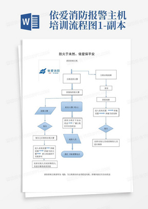 依爱消防报警主机培训流程图1-副本