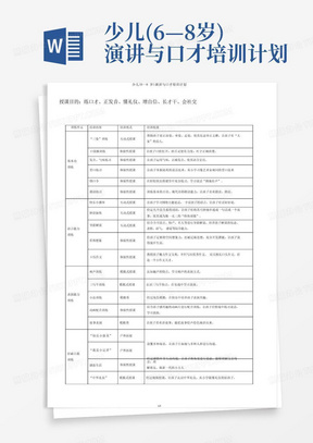 少儿(6—8岁)演讲与口才培训计划