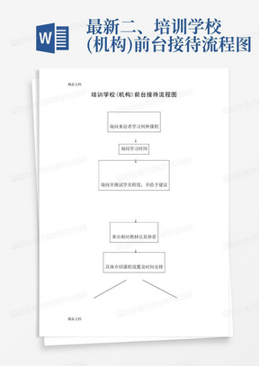 最新二、培训学校(机构)前台接待流程图