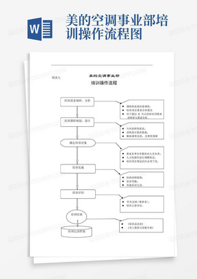 美的空调事业部培训操作流程图