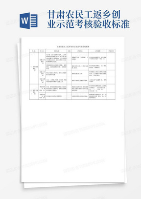 甘肃农民工返乡创业示范考核验收标准