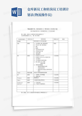 仓库新员工和转岗员工培训计划表(物流操作员)